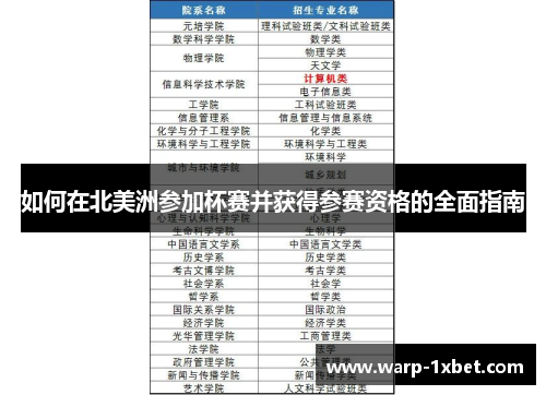 如何在北美洲参加杯赛并获得参赛资格的全面指南