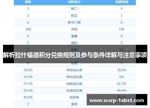 解析拉什福德积分兑换规则及参与条件详解与注意事项