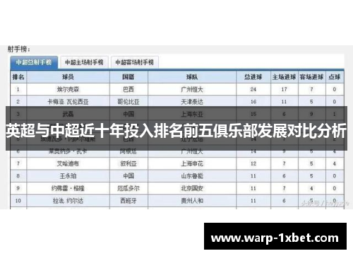 英超与中超近十年投入排名前五俱乐部发展对比分析