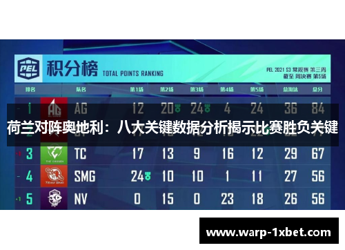 荷兰对阵奥地利：八大关键数据分析揭示比赛胜负关键