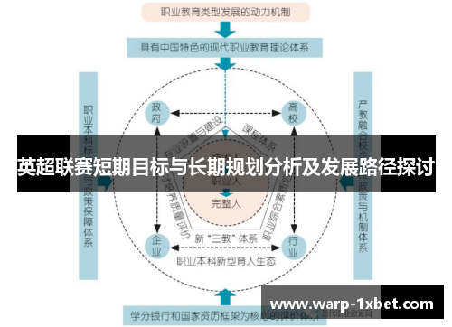 英超联赛短期目标与长期规划分析及发展路径探讨 英超联赛短期目标与长期规划分析及发展路径探讨