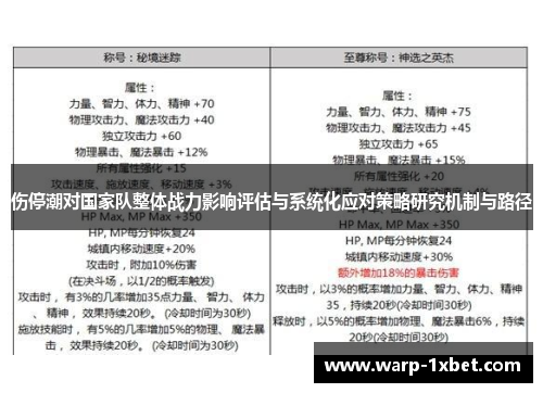 伤停潮对国家队整体战力影响评估与系统化应对策略研究机制与路径 伤停潮对国家队整体战力影响评估与系统化应对策略研究机制与路径