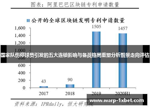 国家队伤停球员引发的五大连锁影响与备战格局重塑分析前景走向评估