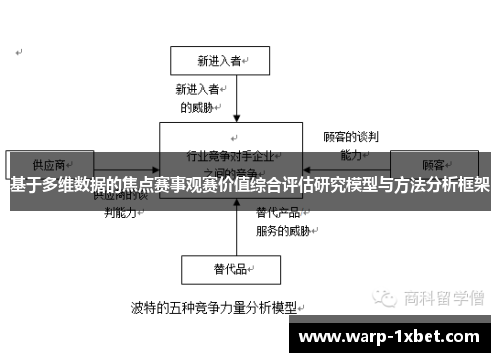 基于多维数据的焦点赛事观赛价值综合评估研究模型与方法分析框架