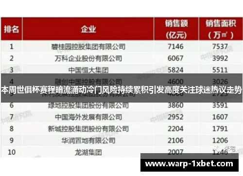 本周世俱杯赛程暗流涌动冷门风险持续累积引发高度关注球迷热议走势 本周世俱杯赛程暗流涌动冷门风险持续累积引发高度关注球迷热议走势