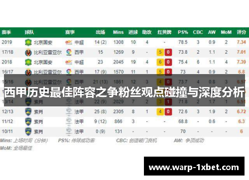 西甲历史最佳阵容之争粉丝观点碰撞与深度分析
