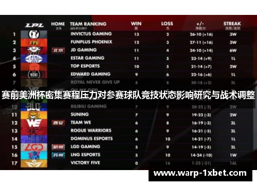 赛前美洲杯密集赛程压力对参赛球队竞技状态影响研究与战术调整