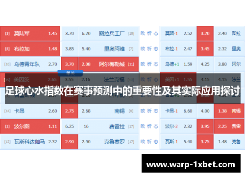 足球心水指数在赛事预测中的重要性及其实际应用探讨 足球心水指数在赛事预测中的重要性及其实际应用探讨