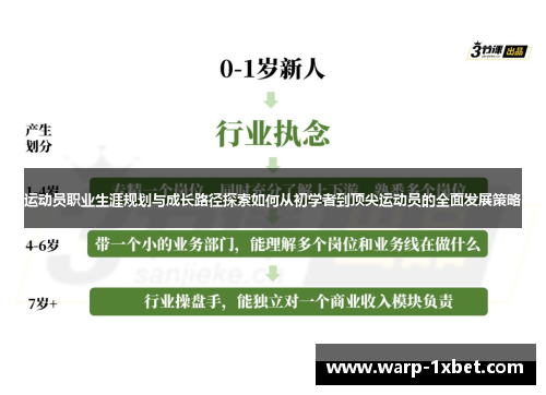 运动员职业生涯规划与成长路径探索如何从初学者到顶尖运动员的全面发展策略