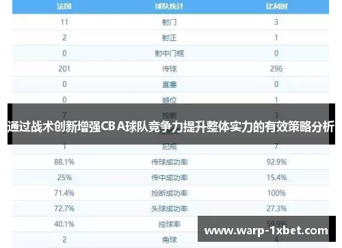 通过战术创新增强CBA球队竞争力提升整体实力的有效策略分析