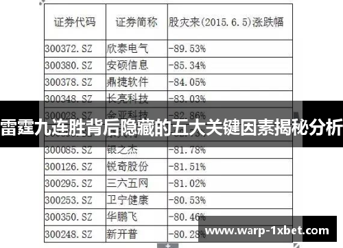 雷霆九连胜背后隐藏的五大关键因素揭秘分析
