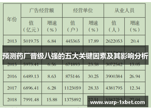 预测药厂晋级八强的五大关键因素及其影响分析 预测药厂晋级八强的五大关键因素及其影响分析
