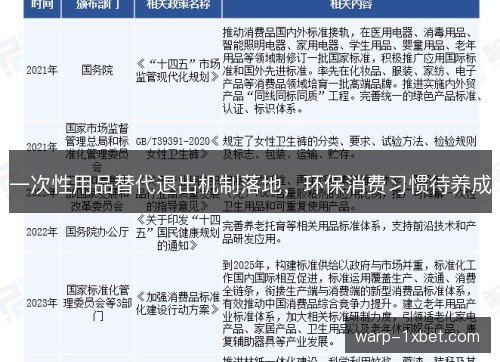 一次性用品替代退出机制落地,环保消费习惯待养成 一次性用品替代退出机制落地,环保消费习惯待养成
